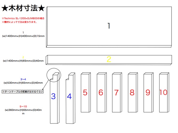 DJブースの材料